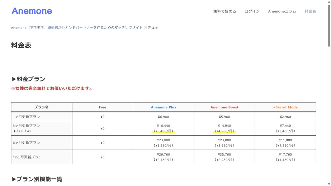 Anemone（アネモネ）公式の料金案内画面（2026年10月23日撮影）